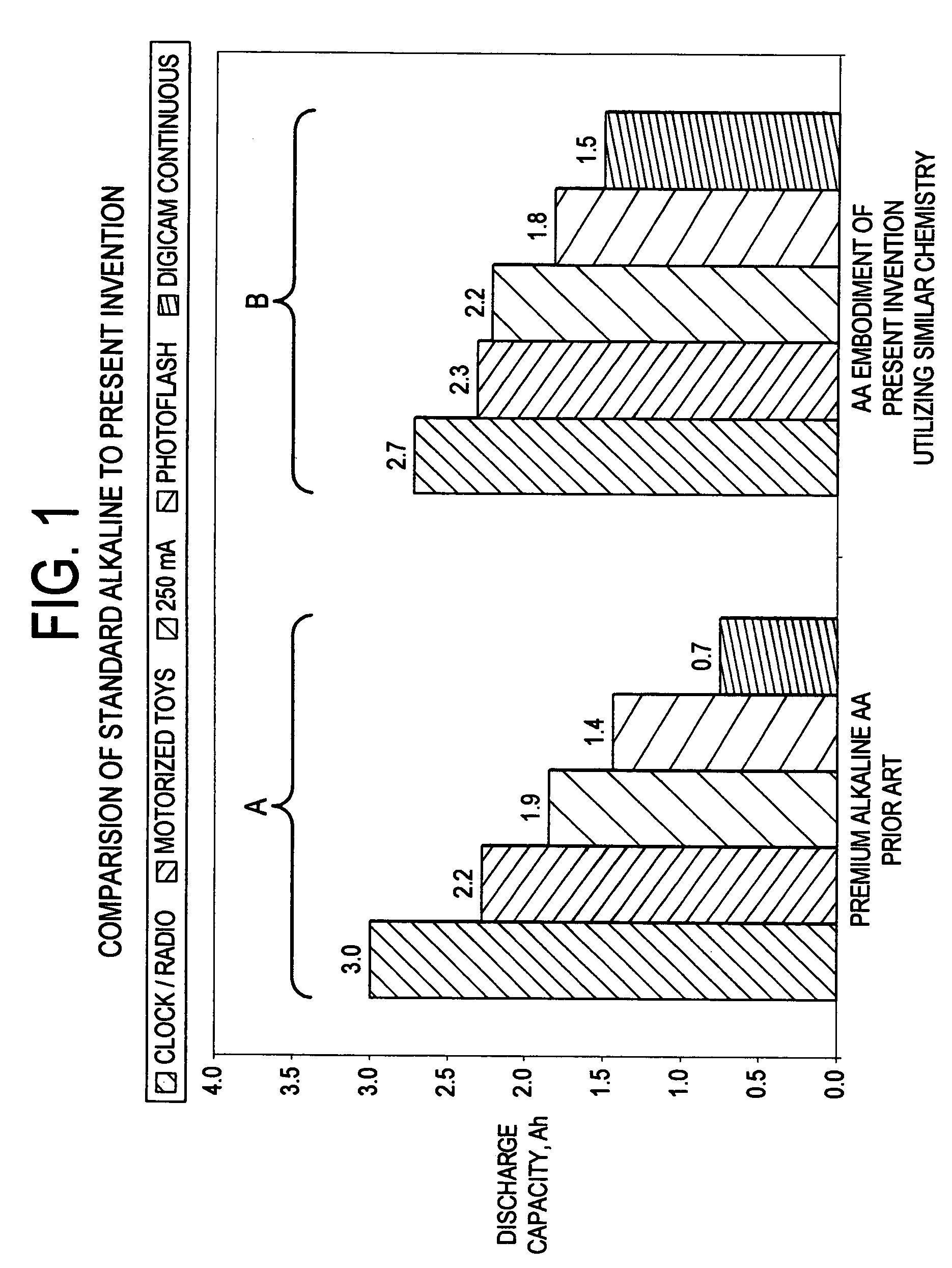 Battery cells having improved power characteristics and methods of manufacturing same