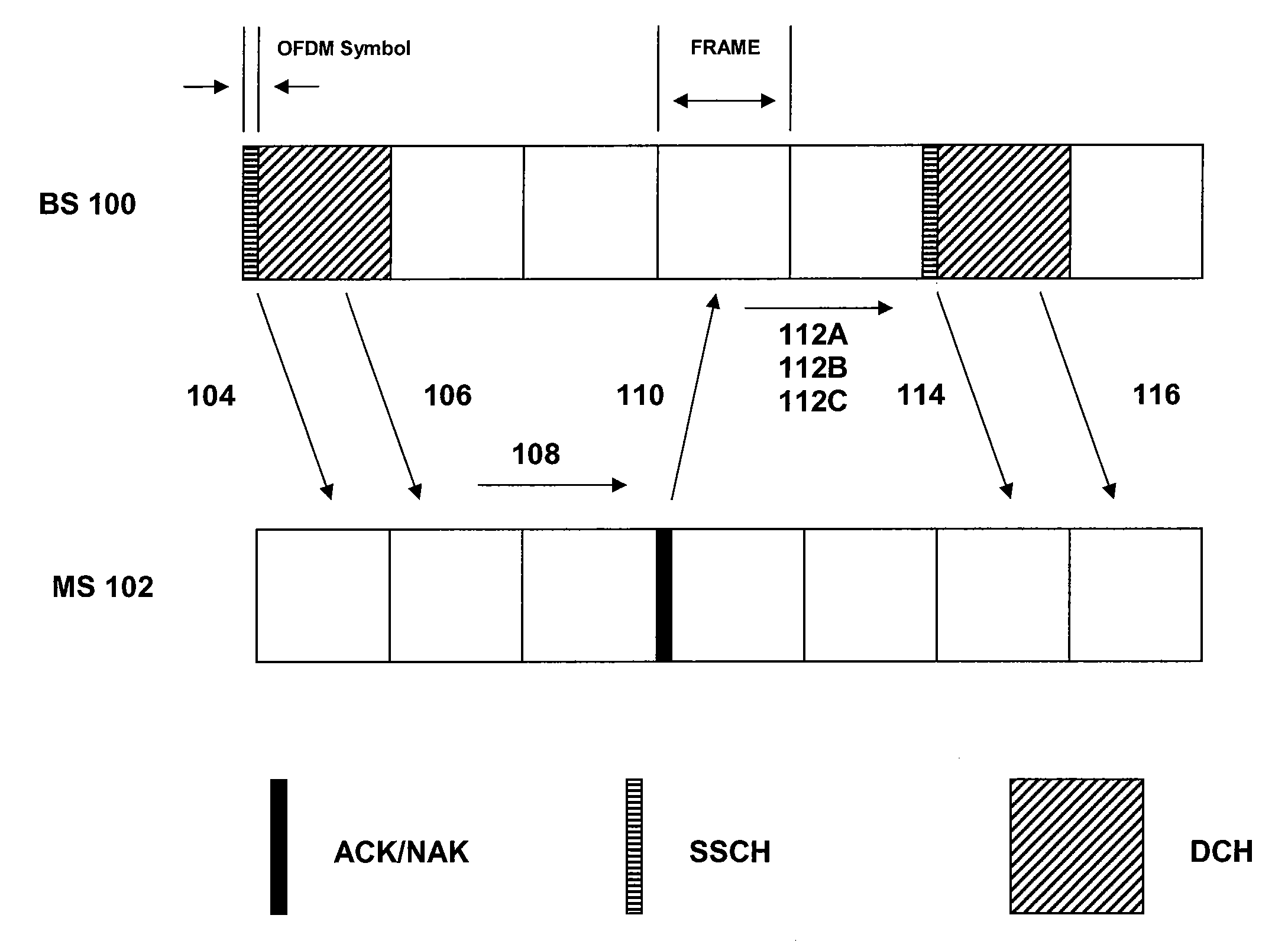 Adaptive HARQ in an ofdma based communication system