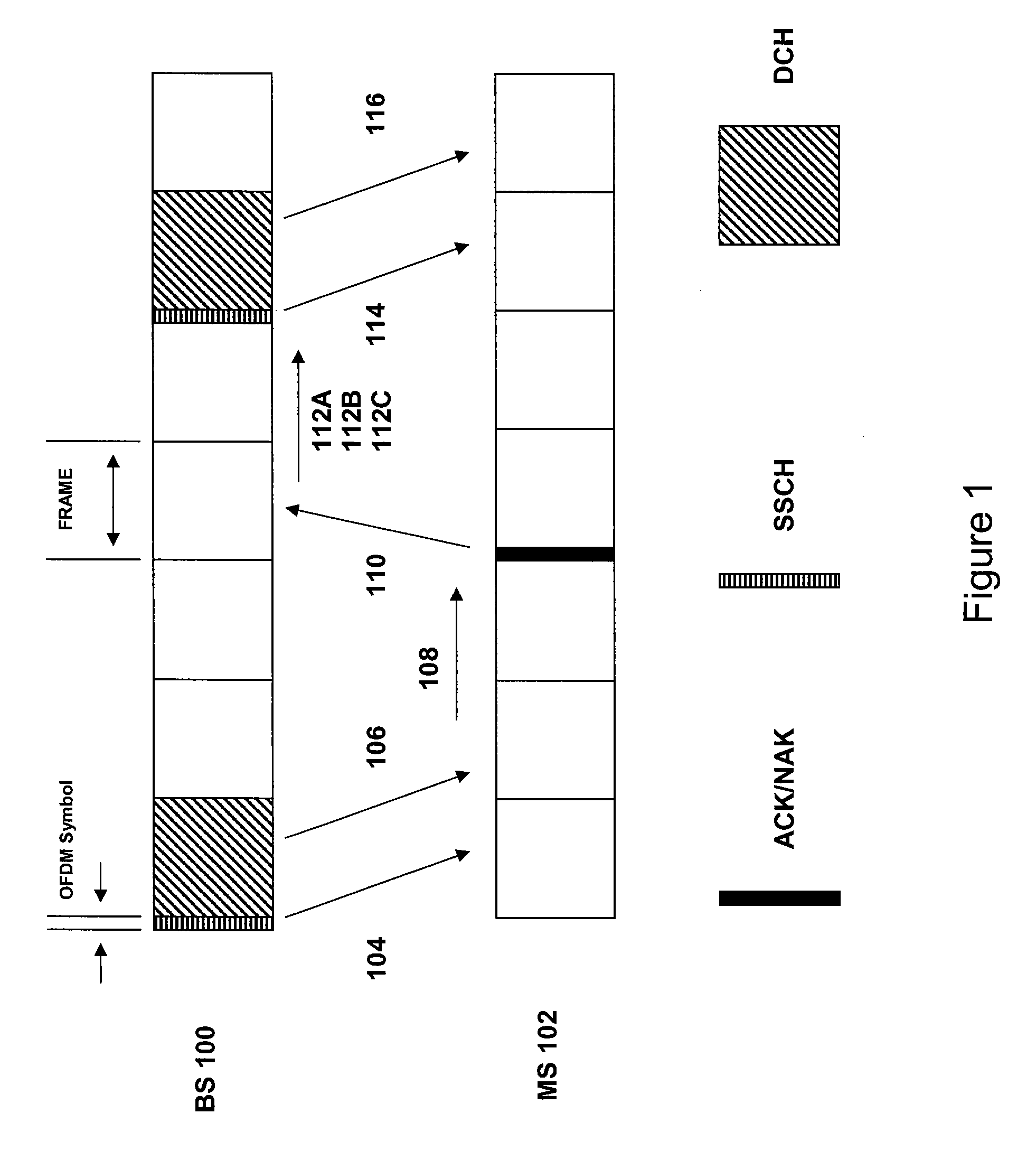 Adaptive HARQ in an ofdma based communication system