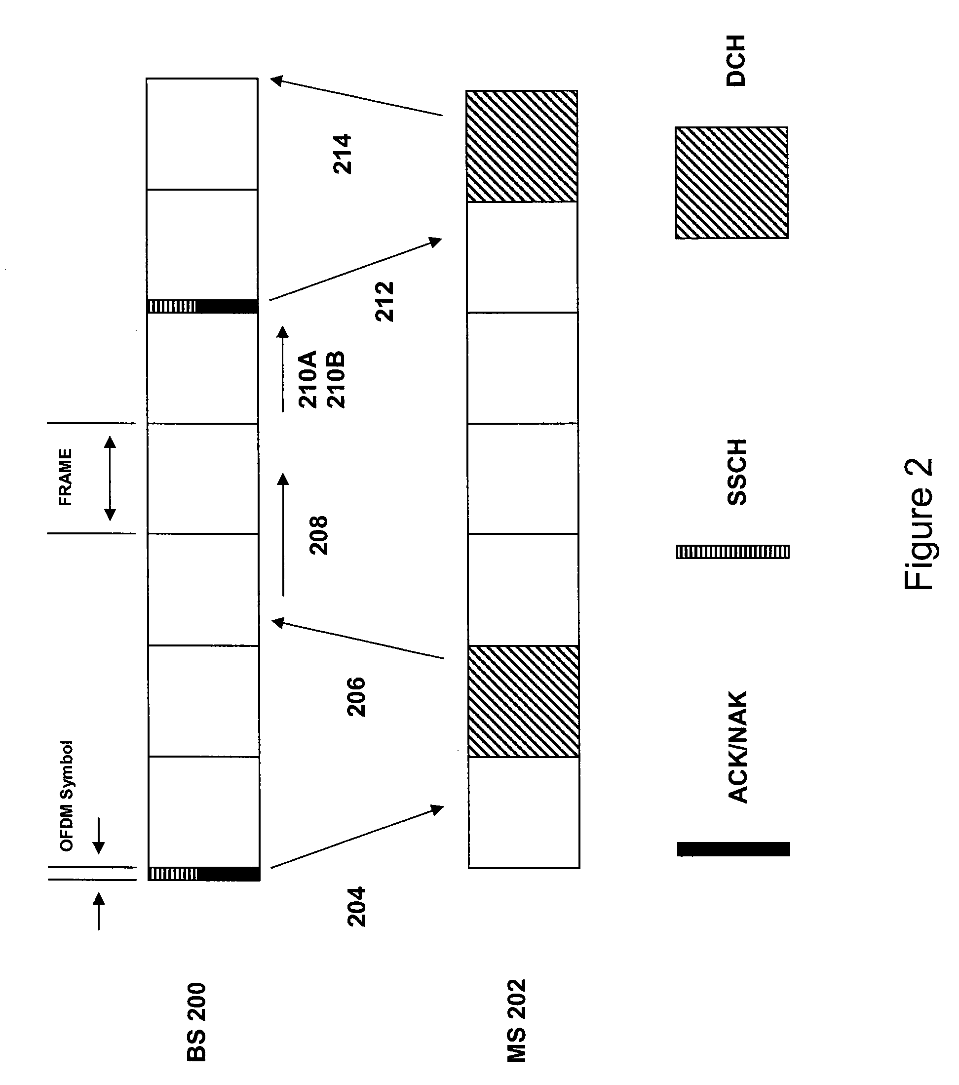 Adaptive HARQ in an ofdma based communication system