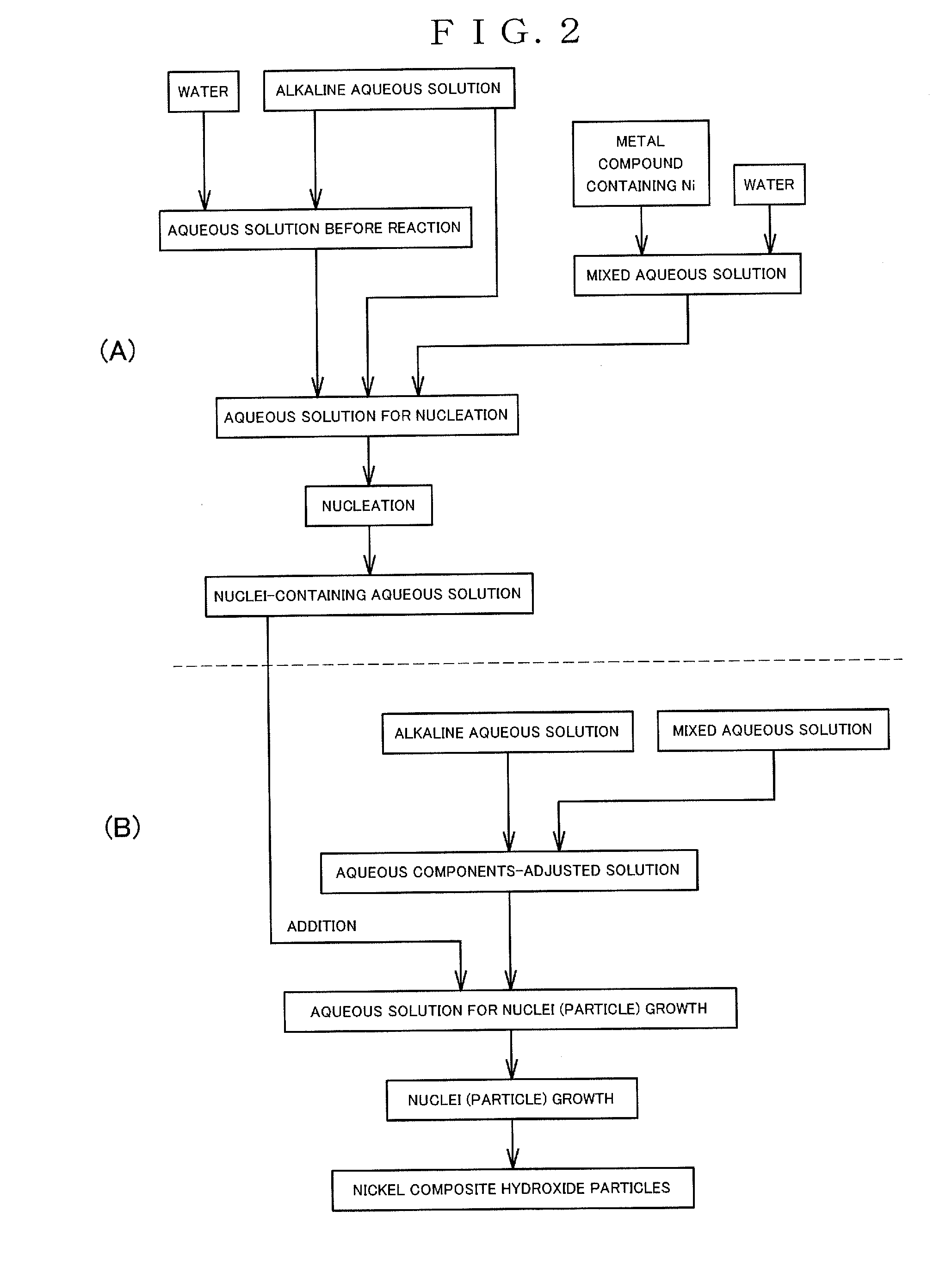 Nickel composite hydroxide particles and nonaqueous electrolyte secondary battery