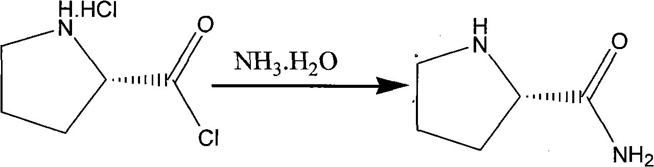 Method for preparing (2S)-N-chloracetyl-2-cyano-group pyrrolidine
