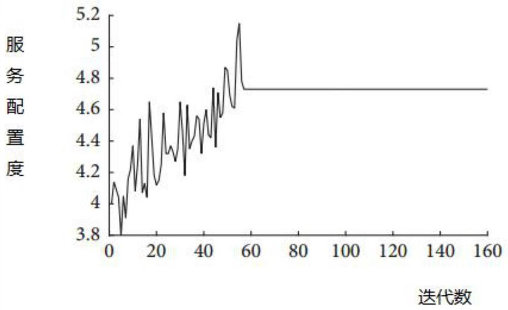 Cloud manufacturing service combination optimization method based on improved genetic algorithm