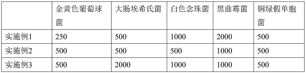 Natural plant-derived bacteriostatic composition and application thereof