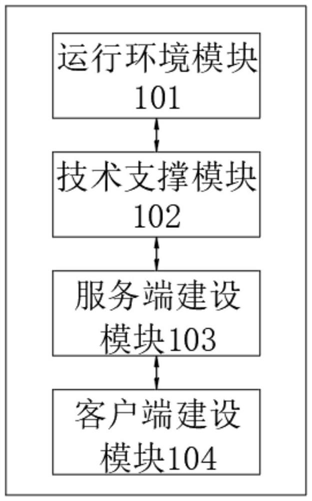 Electronic signature system suitable for public key cryptographic technology and supporting commercial cryptographic algorithm