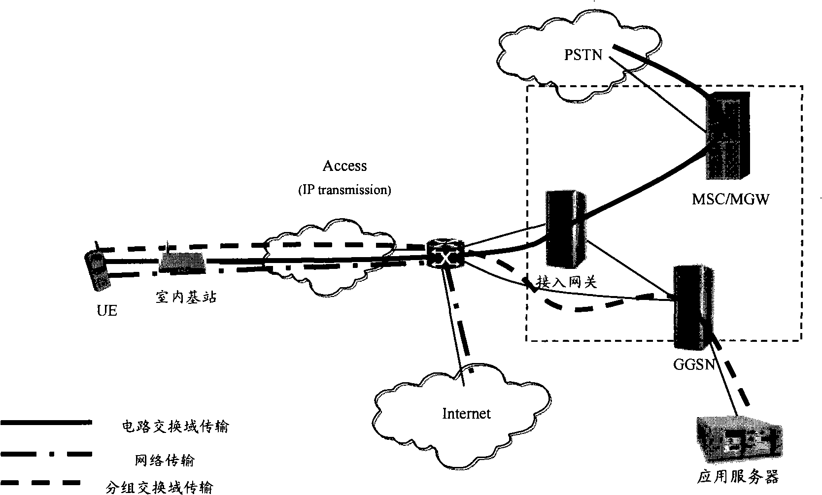 Method for accessing indoor base station, network equipment and user equipment