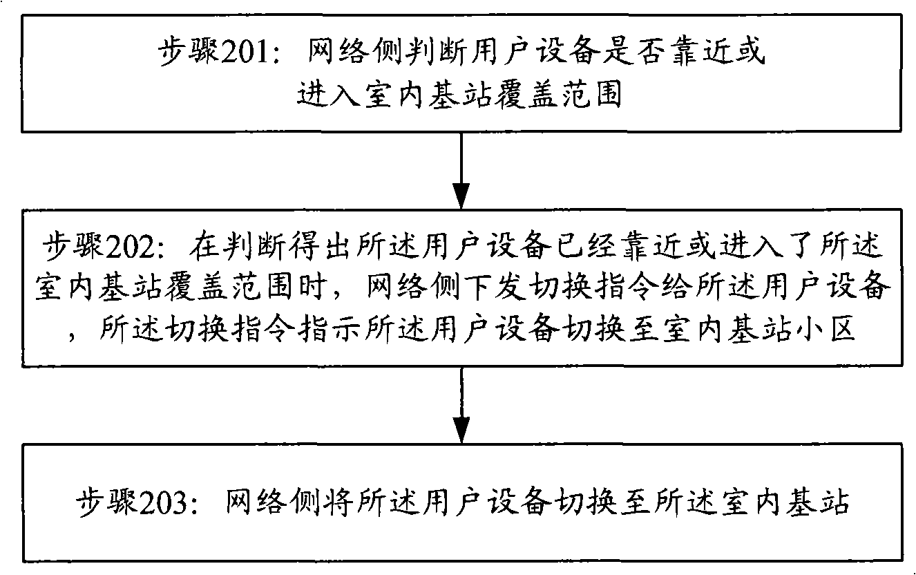 Method for accessing indoor base station, network equipment and user equipment