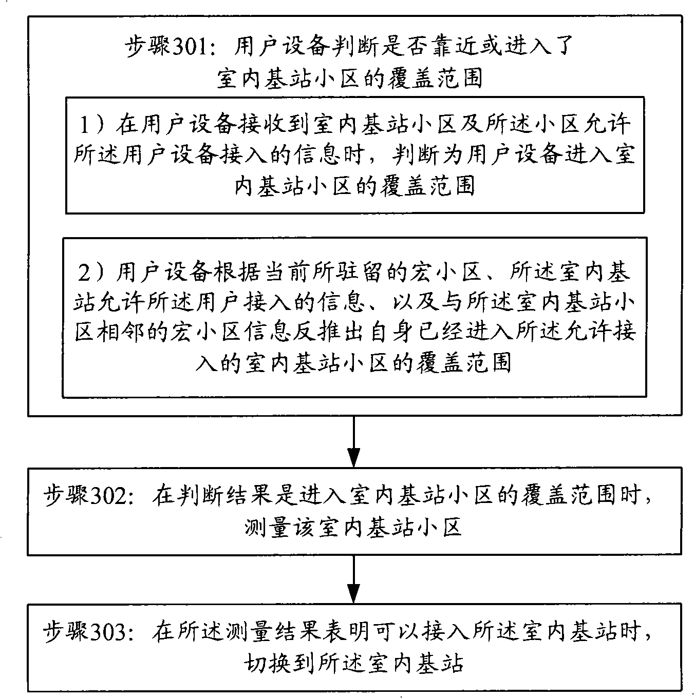 Method for accessing indoor base station, network equipment and user equipment