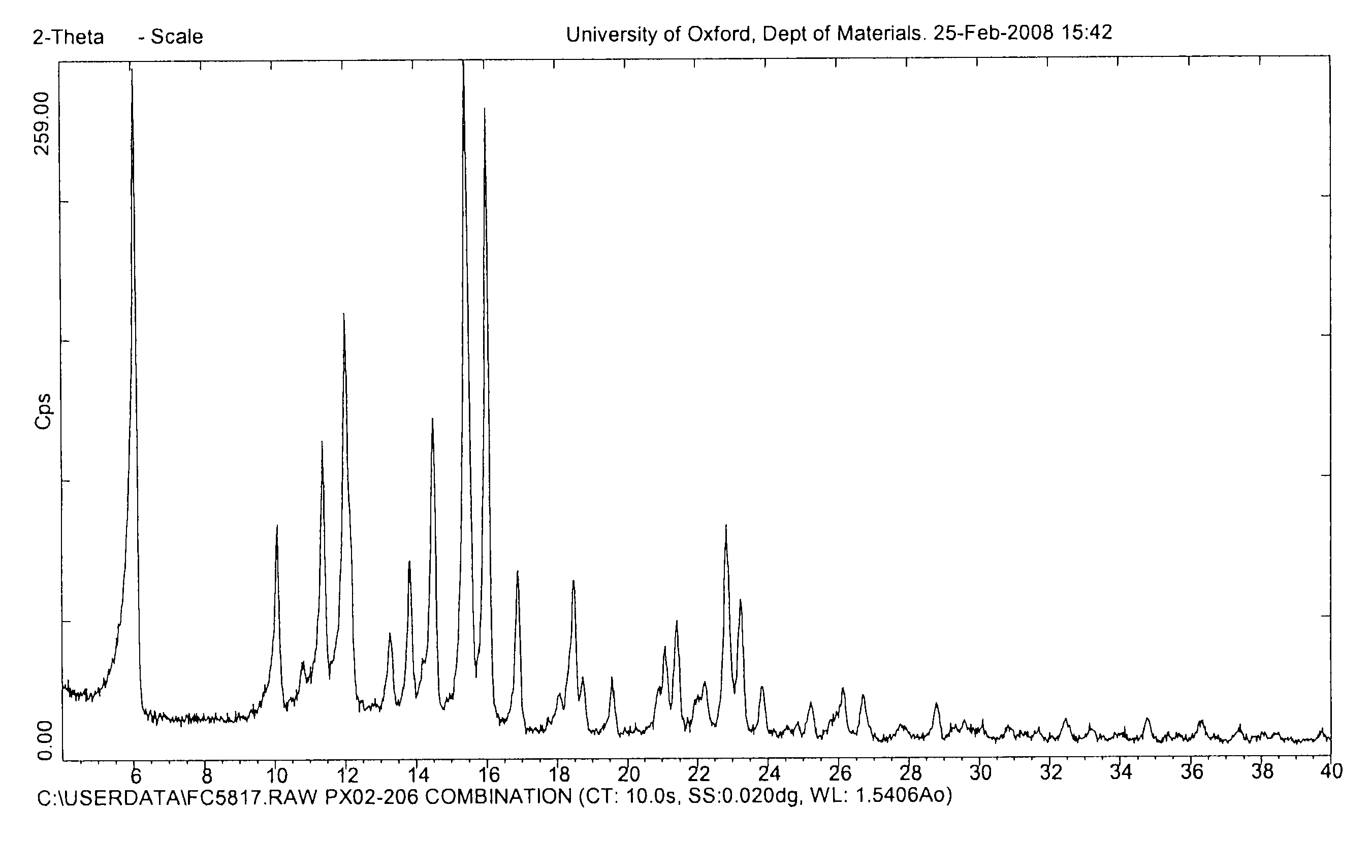 Inhalation particles comprising a salt of 8-hydroxy-2-[[(1R)-2-(4-methoxyphenyl)-1-methylethyl]amino] ethyl]-2(1H)-quinolinone and a corticosteroid