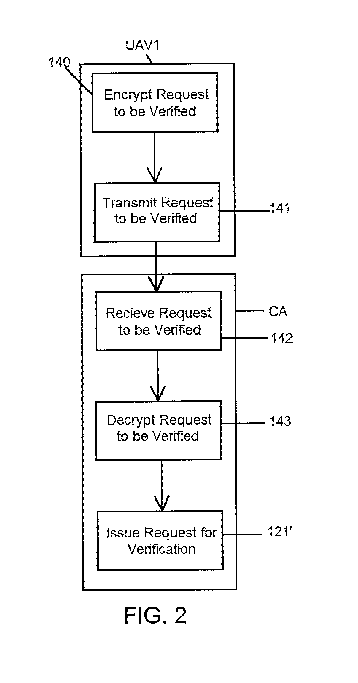 System for verification of integrity of unmanned aerial vehicles
