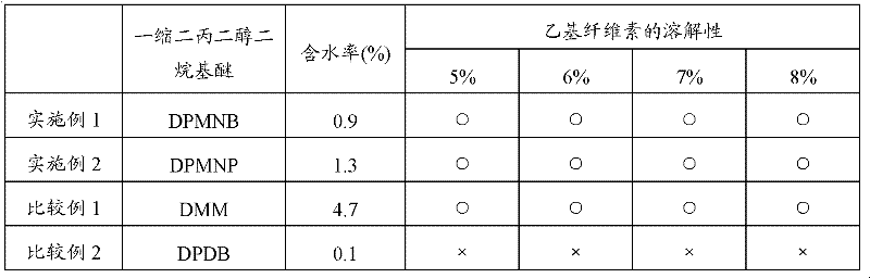 Solvent or solvent composition for printing