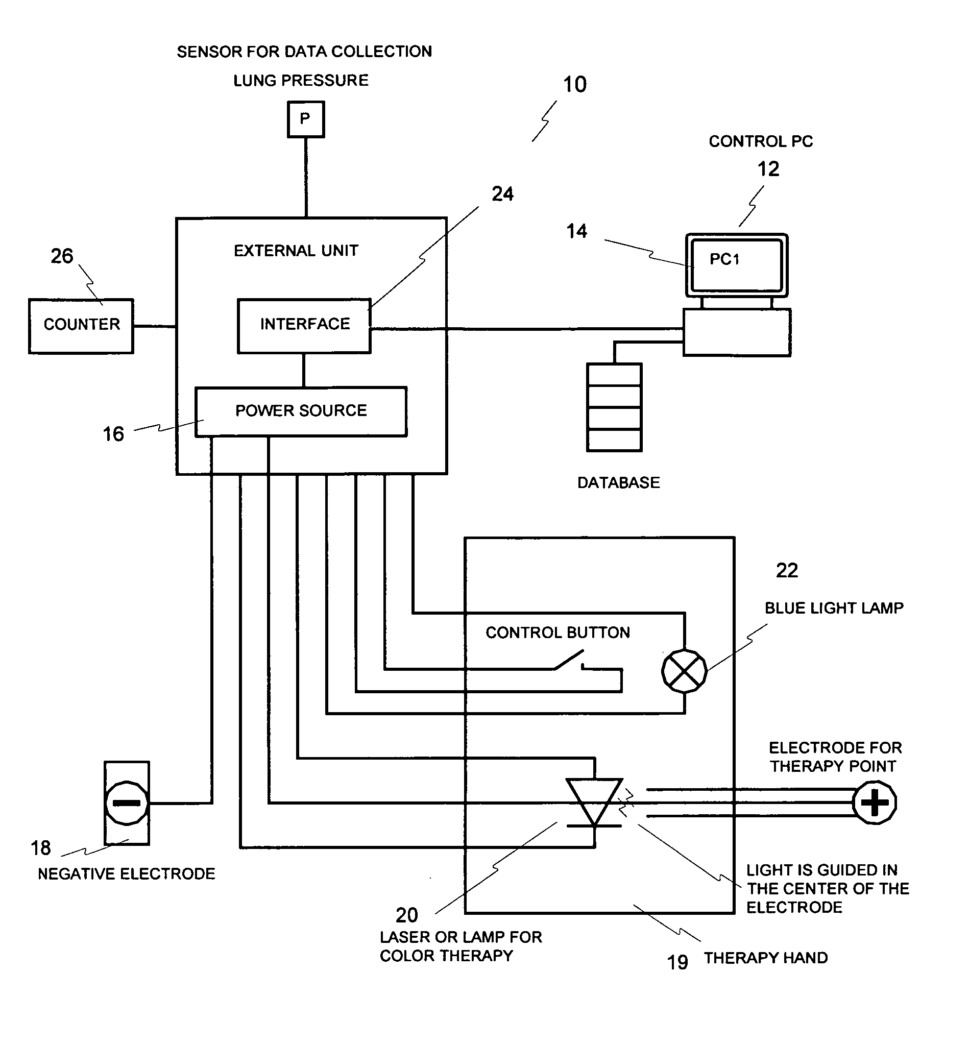 System for the stimulation of acupuncture points