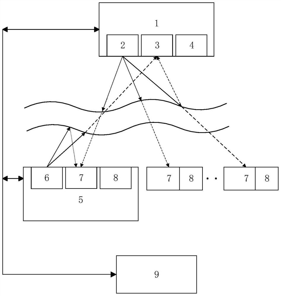 An aircraft wake detection system and method based on wavefront information