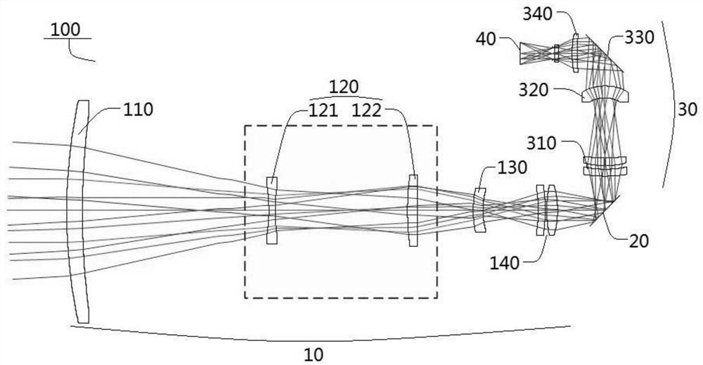 Double-view-field scanning infrared optical system
