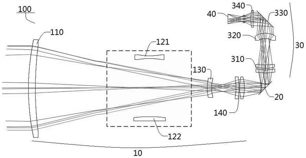 Double-view-field scanning infrared optical system