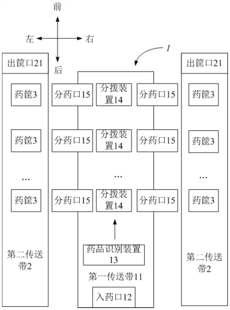 Method and device for sorting medicines in medicine storehouse, medicine storehouse and storage medium