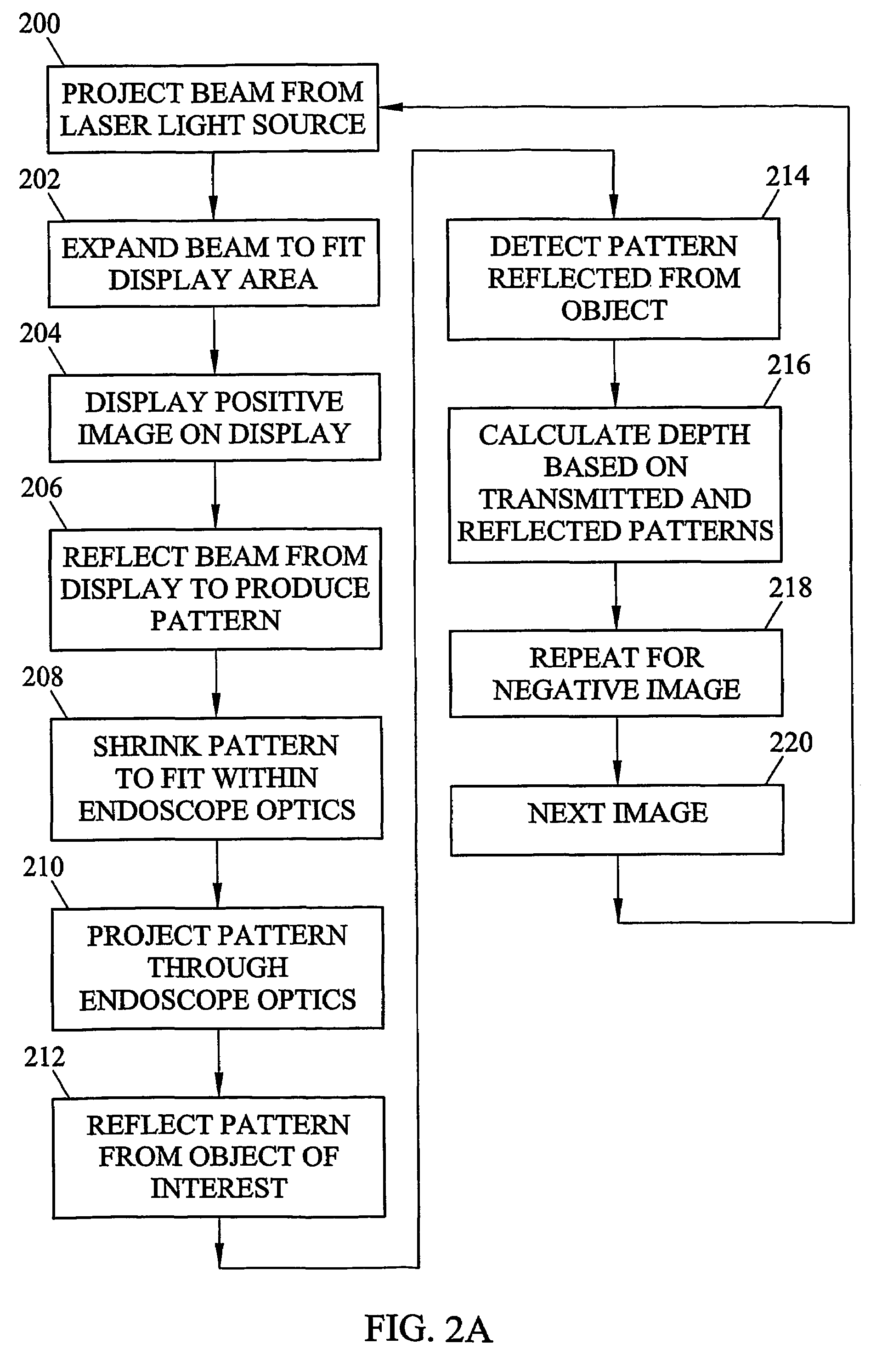Methods and systems for laser based real-time structured light depth extraction