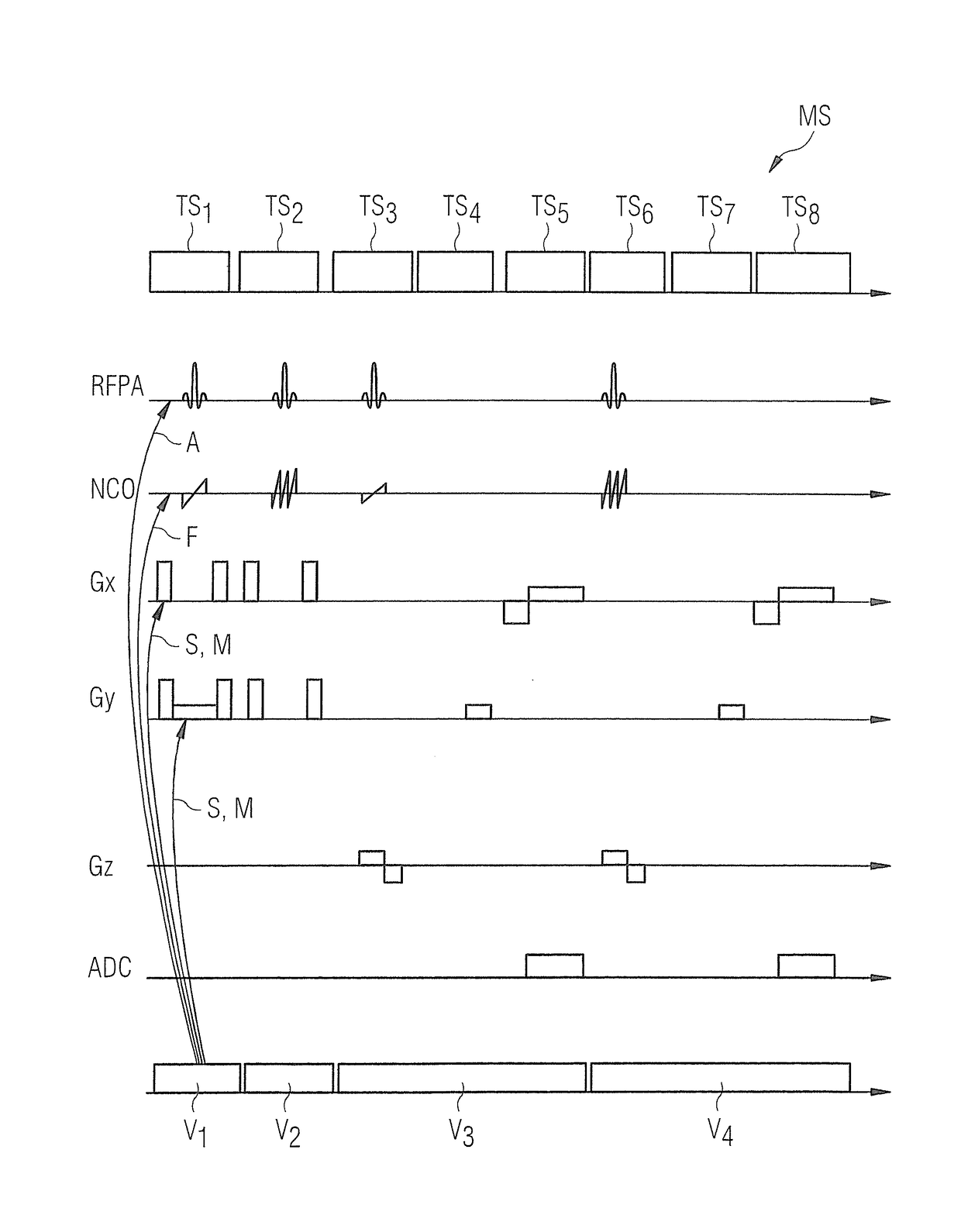 Medical imaging apparatus having multiple subsystems, and operating method therefor