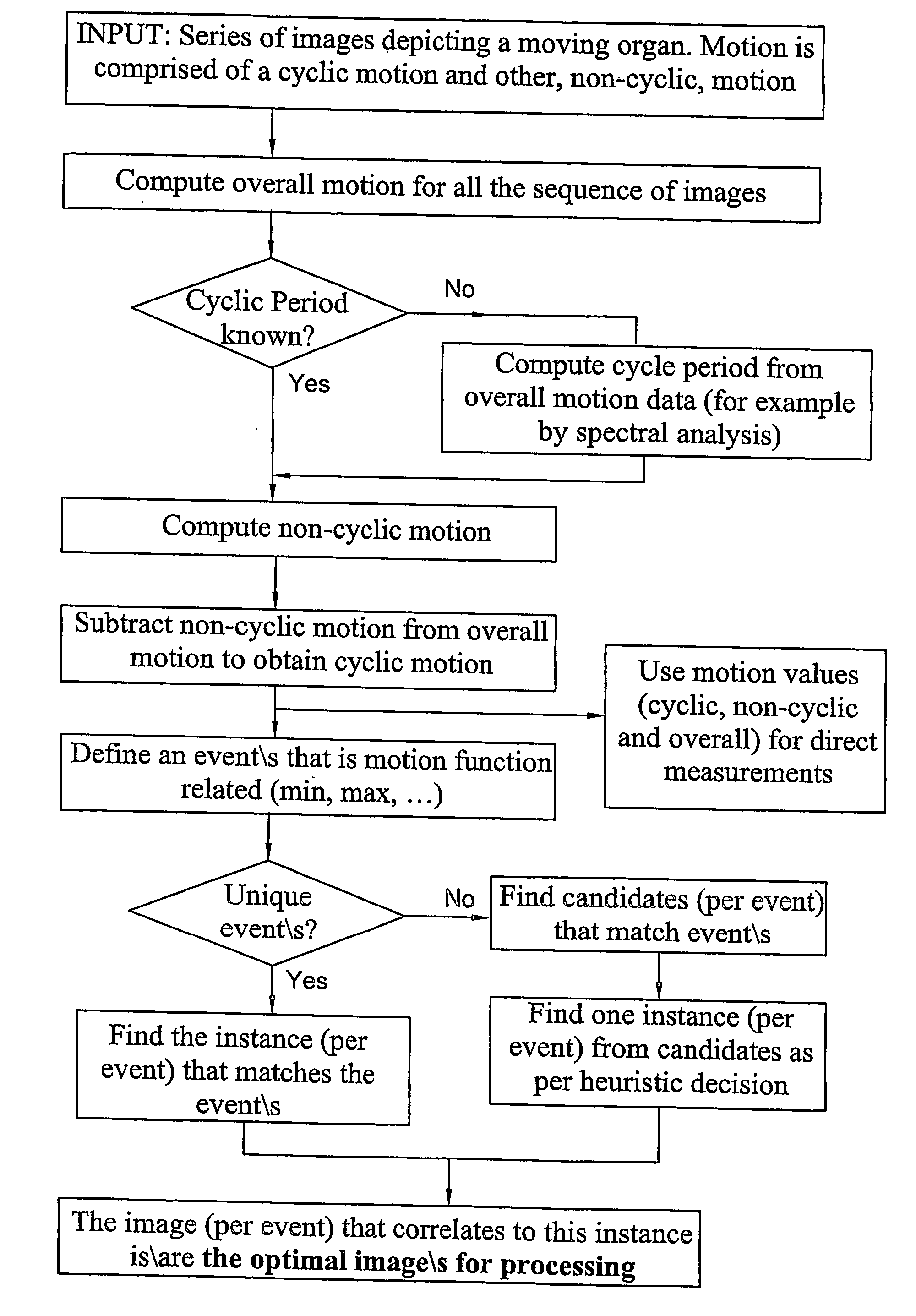 Method and system for identifying optimal image within a series of images that depict a moving organ