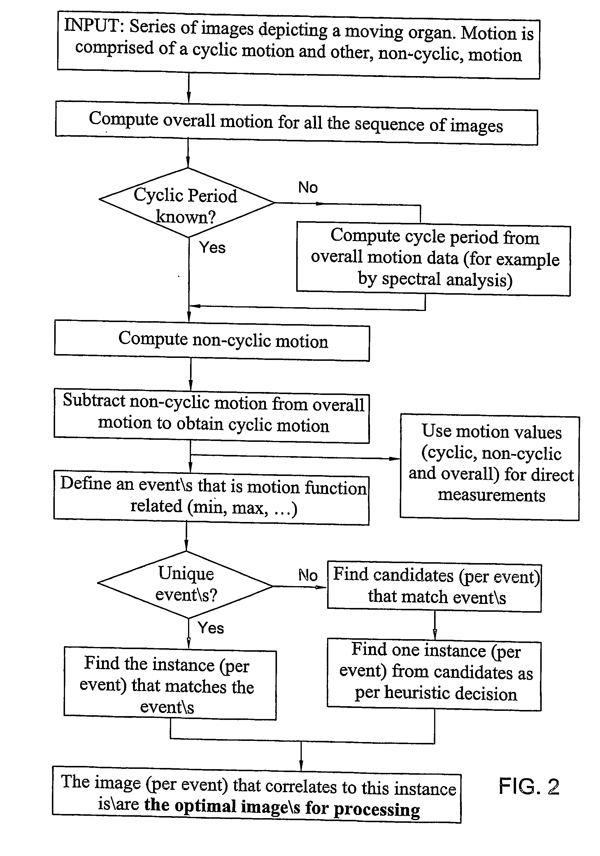 Method and system for identifying optimal image within a series of images that depict a moving organ