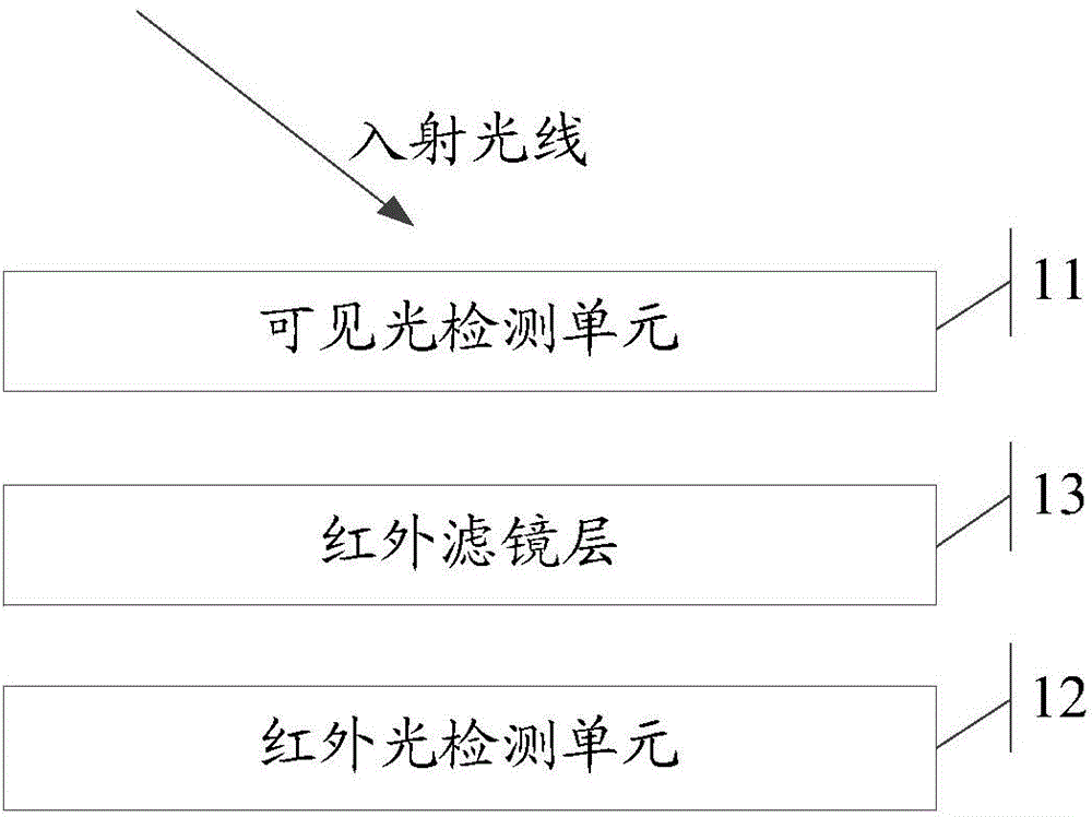 Sensing device, electronic device and detection method