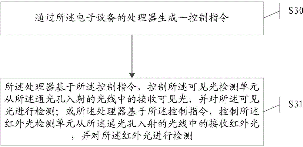 Sensing device, electronic device and detection method