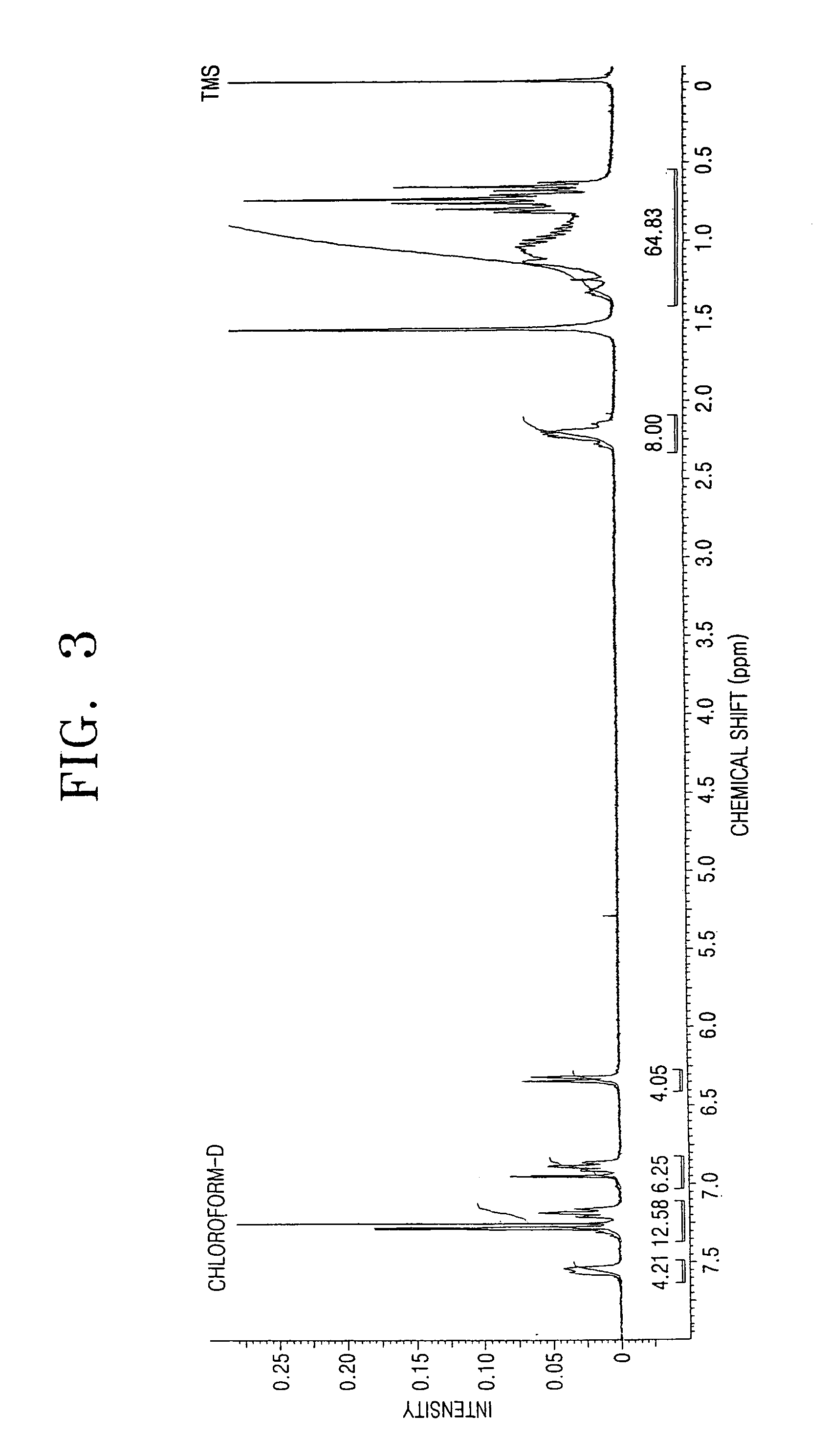 Light-emitting polymer and organoelectroluminescent display using the same