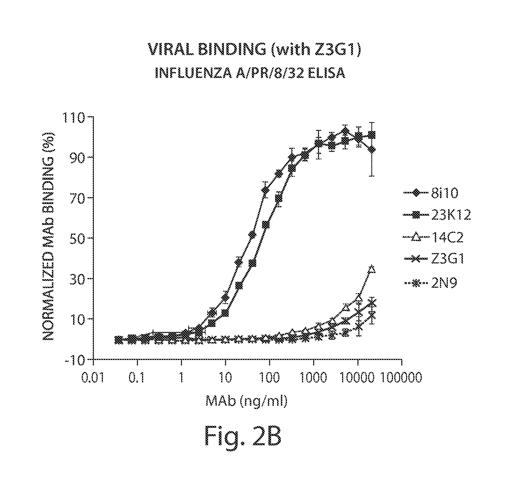 Compositions and methods for the therapy and diagnosis of influenza