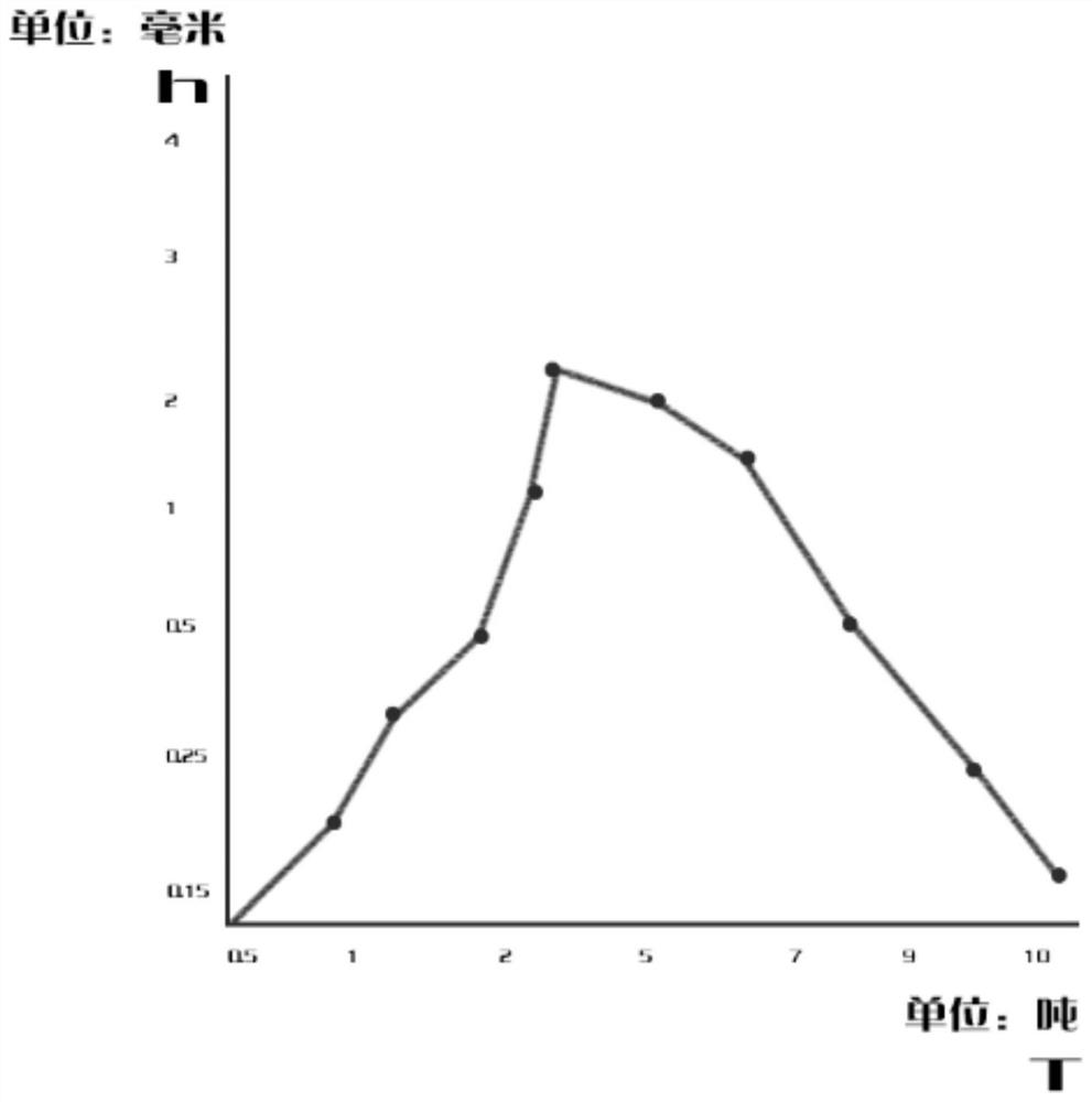 A kind of metal clay and the plastic sintering method based on flexible metal paper