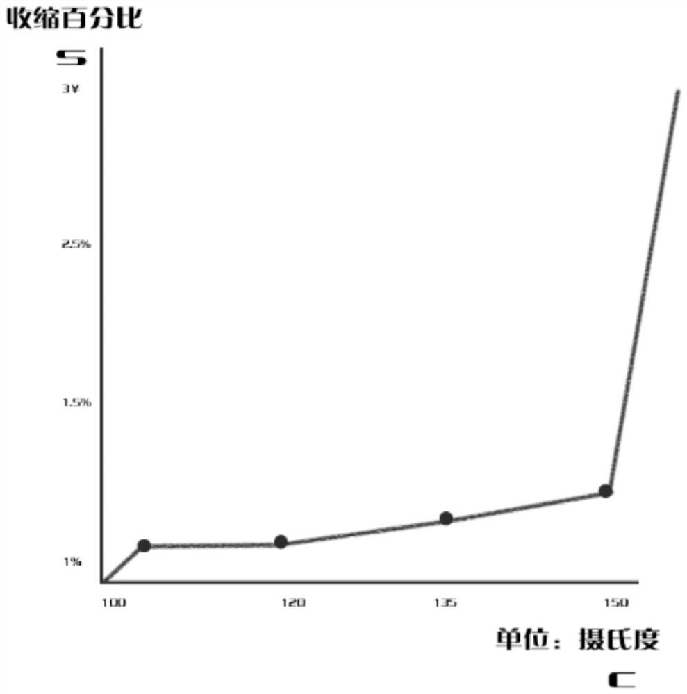 A kind of metal clay and the plastic sintering method based on flexible metal paper