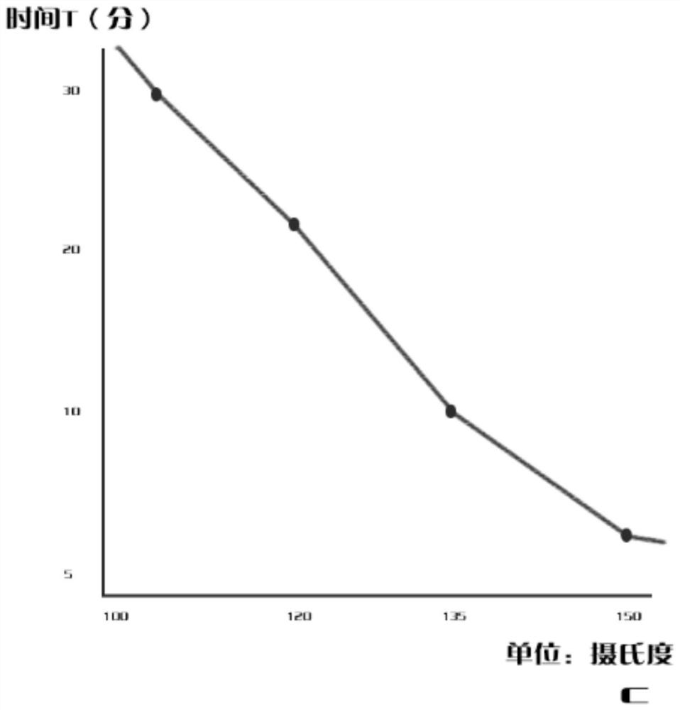 A kind of metal clay and the plastic sintering method based on flexible metal paper