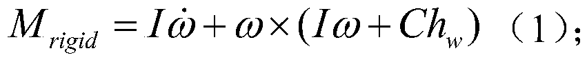 Static unbalance characteristic on-orbit estimation method and equipment of large-inertia rotating component