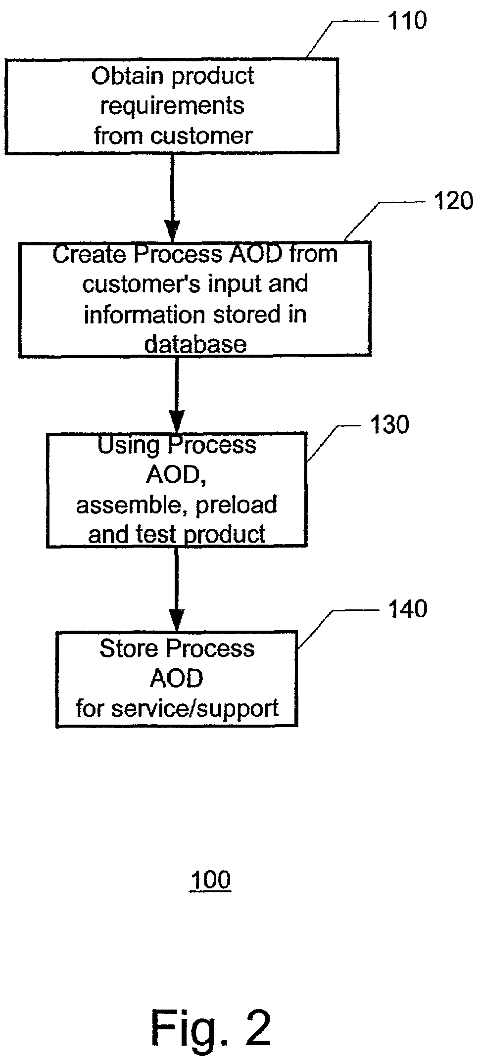 Method and system for object oriented approach and data model for configure-to-order manufacturing system