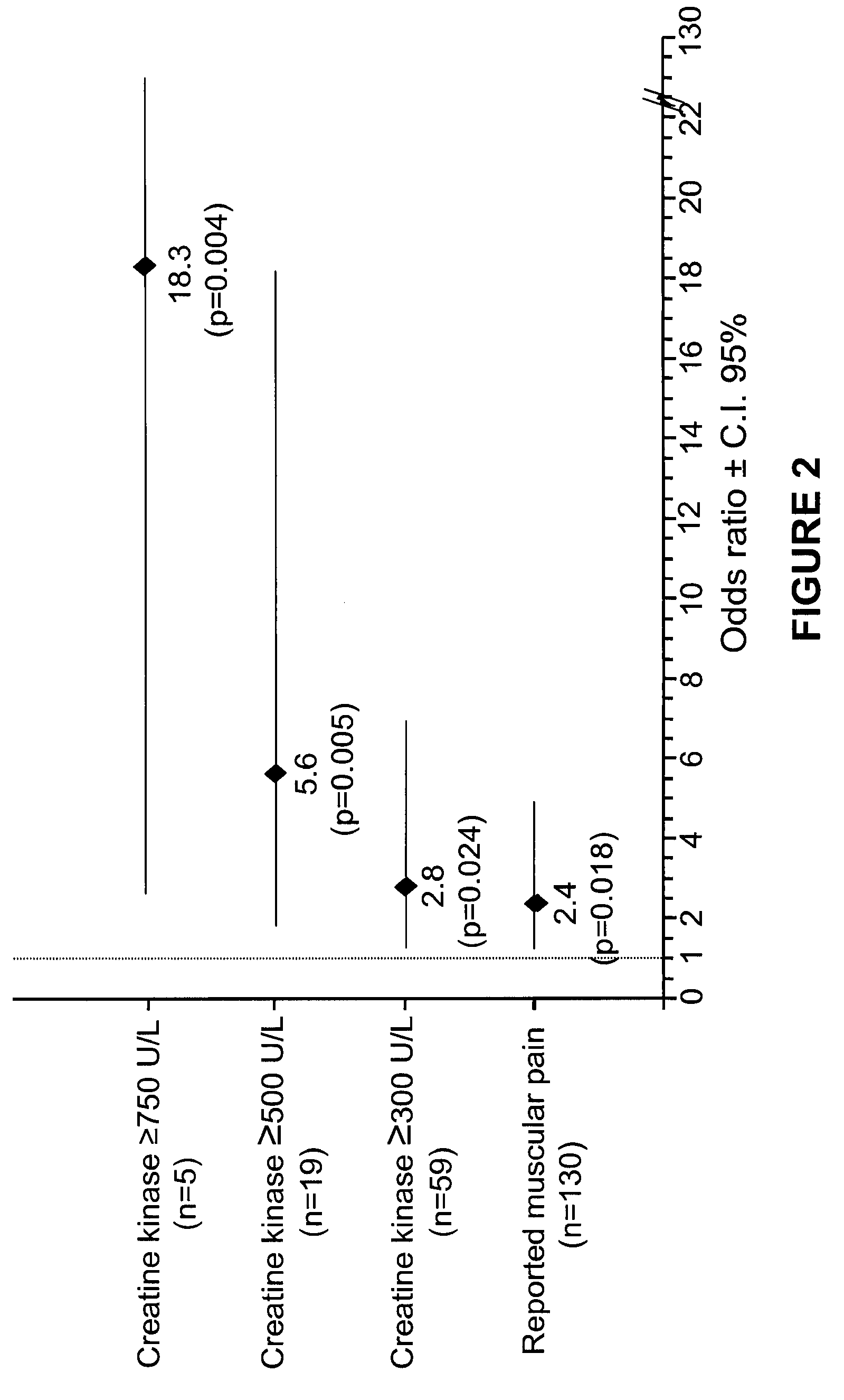 Methods for predicting and detecting intolerance to an hypolipidemic agent