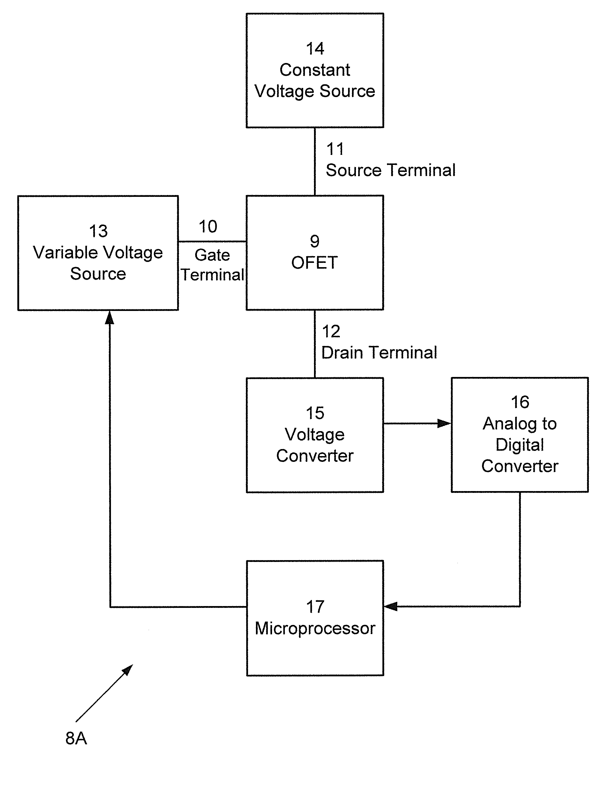 Method and device for determining ionizing radiation