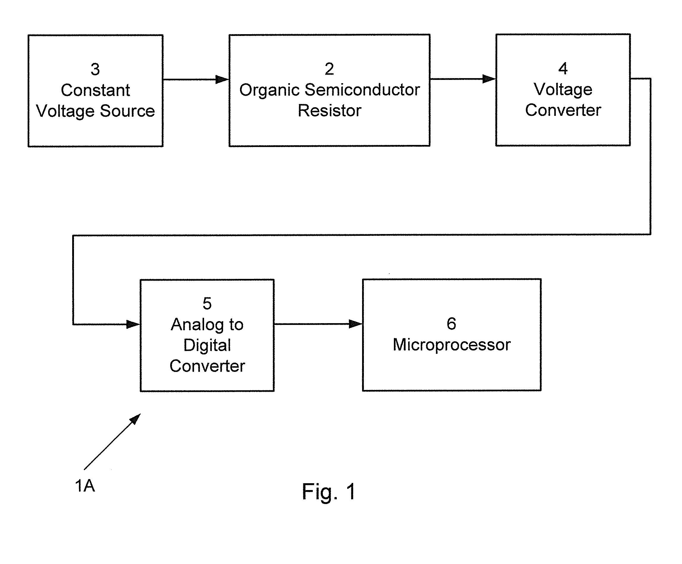 Method and device for determining ionizing radiation