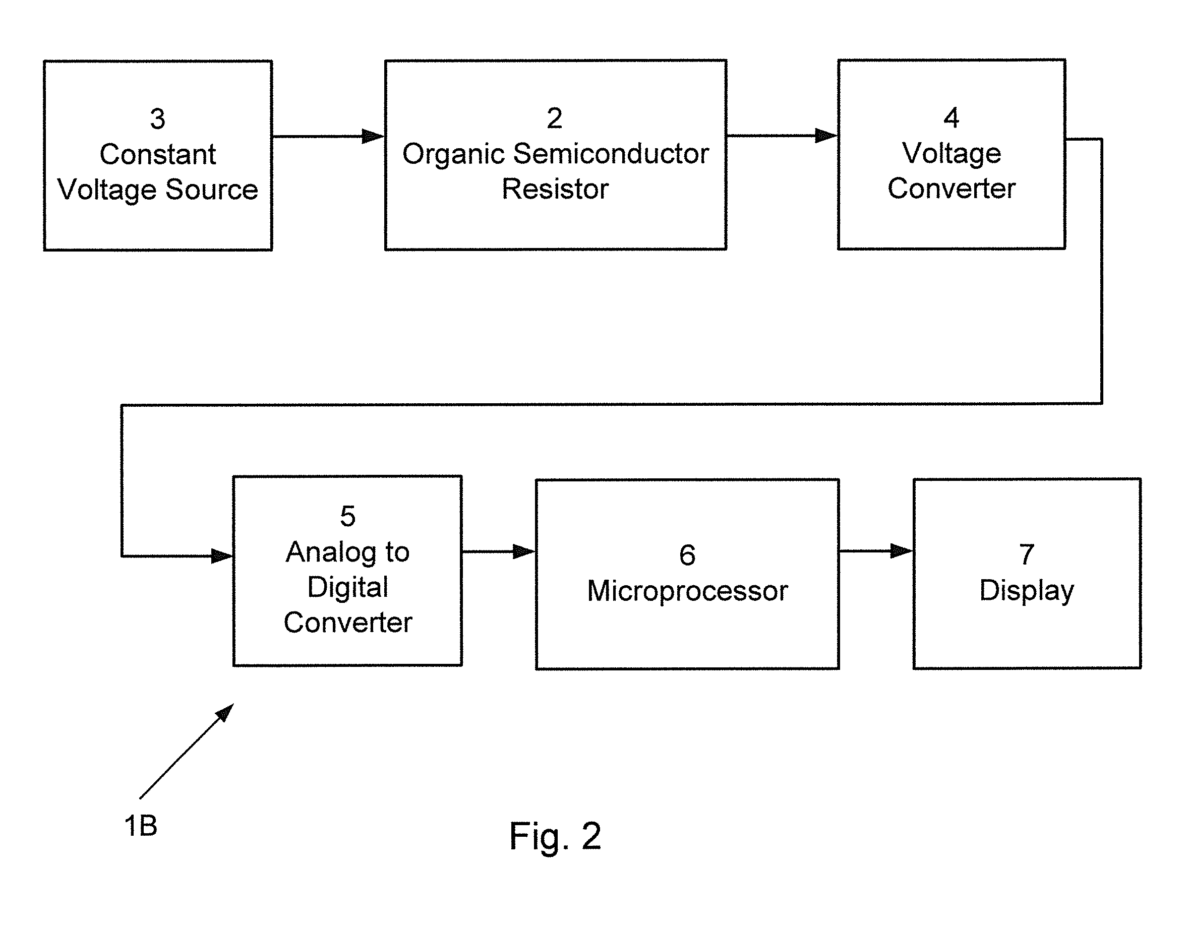 Method and device for determining ionizing radiation