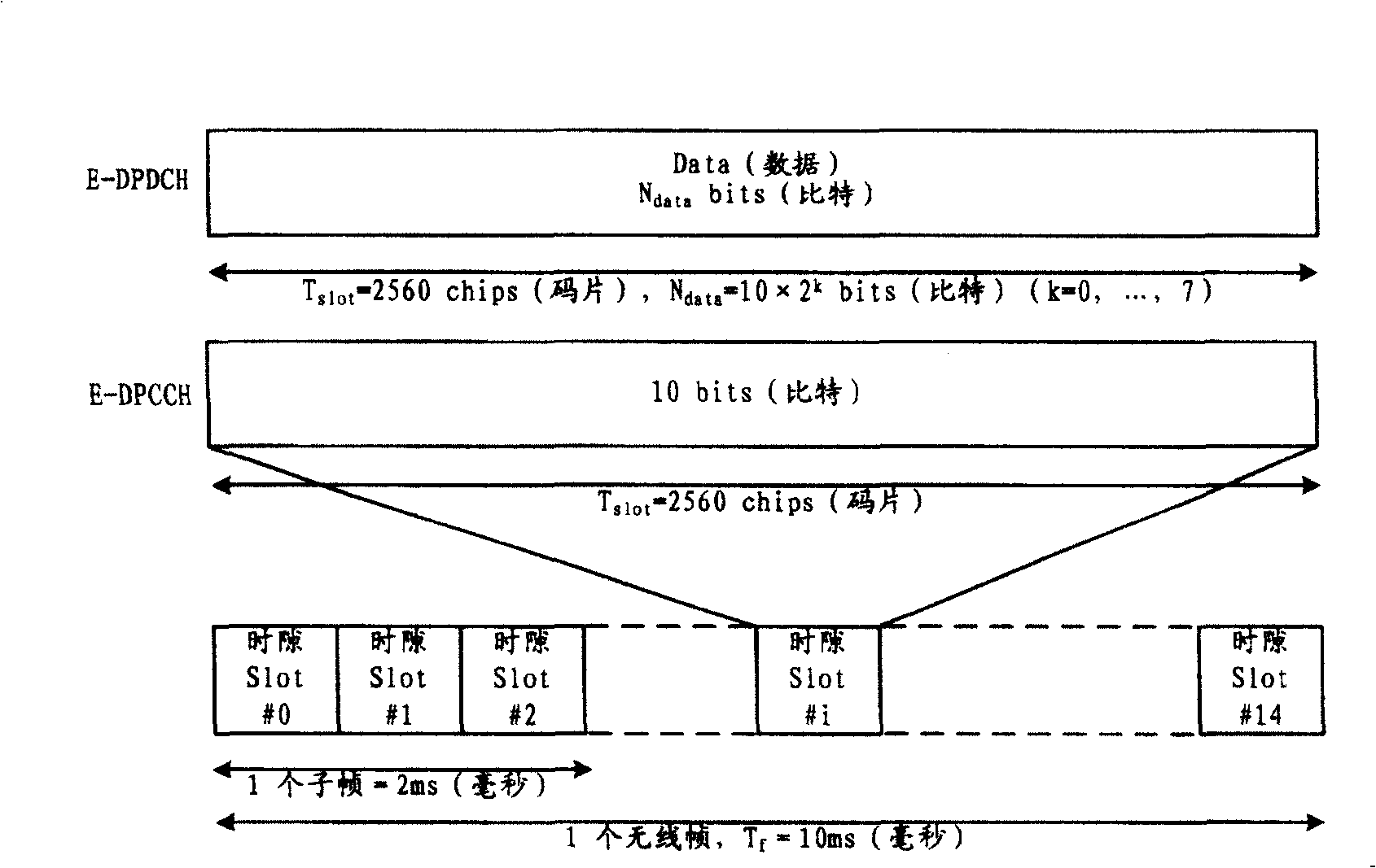 Method for transmitting E-DCH data