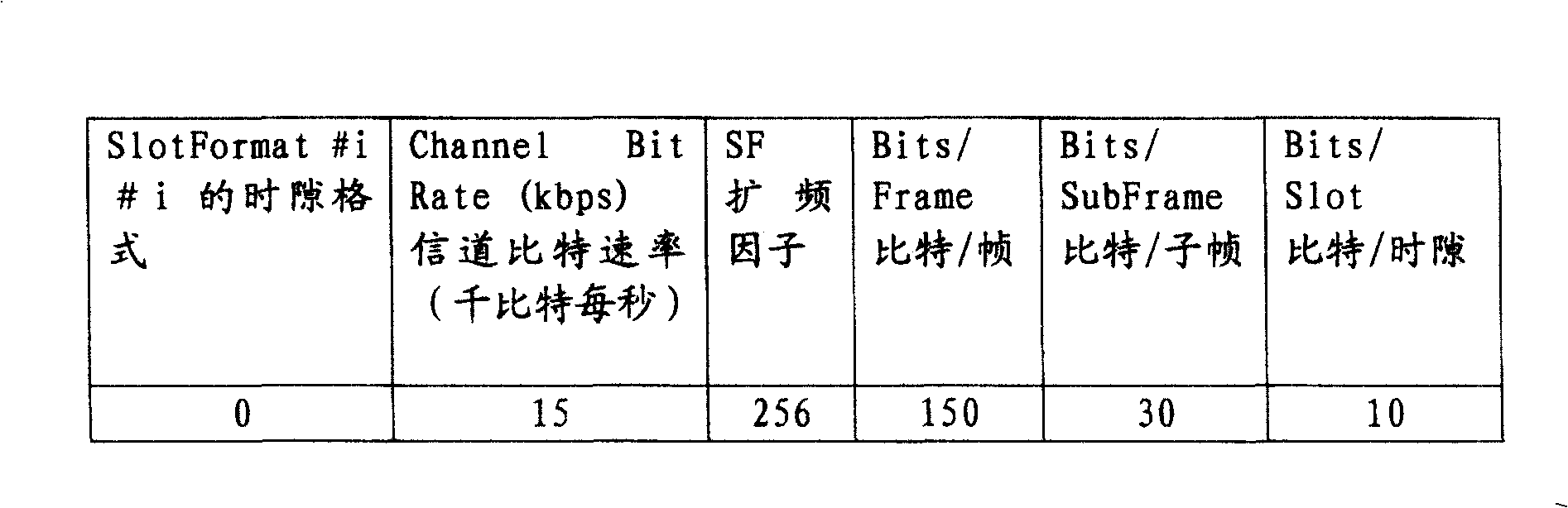 Method for transmitting E-DCH data