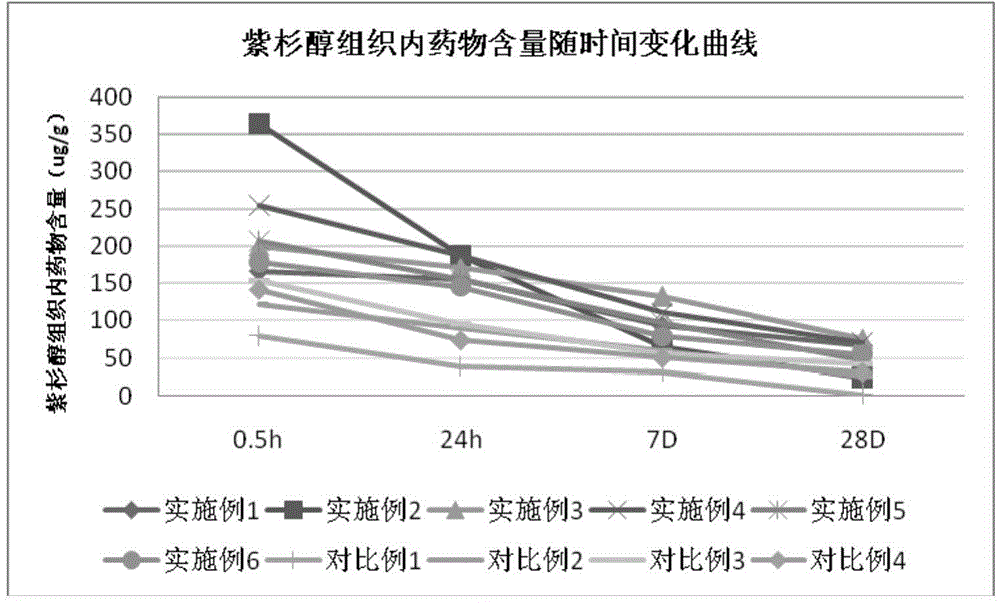 Drug-coated balloon catheter