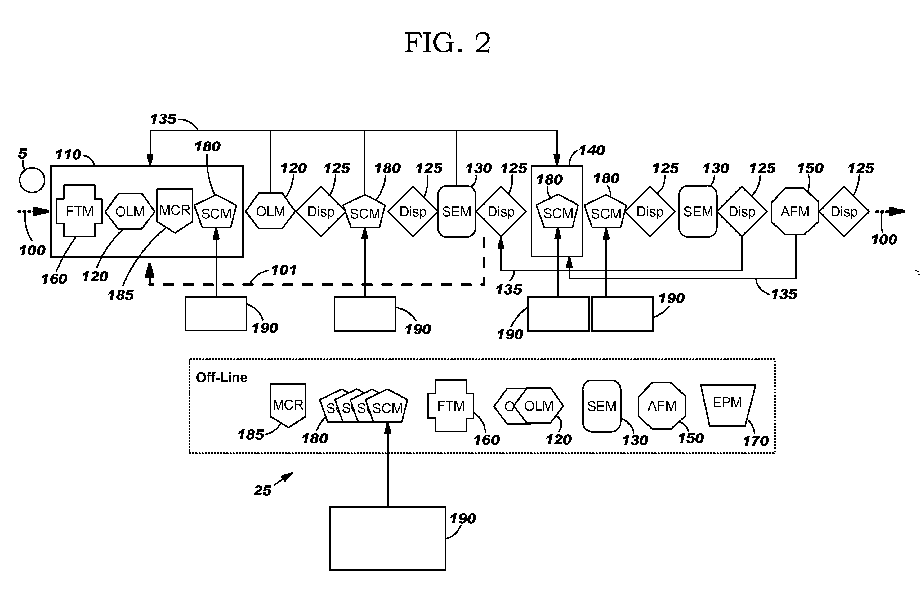 Differential critical dimension and overlay metrology apparatus and measurement method