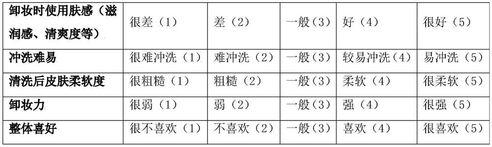 A kind of cleansing handmade soap and preparation method thereof