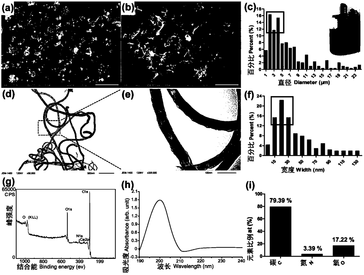 Application of carboxylated nitrogen-containing multi-walled carbon nanotubes to weight gain and immunity enhancement of mouse