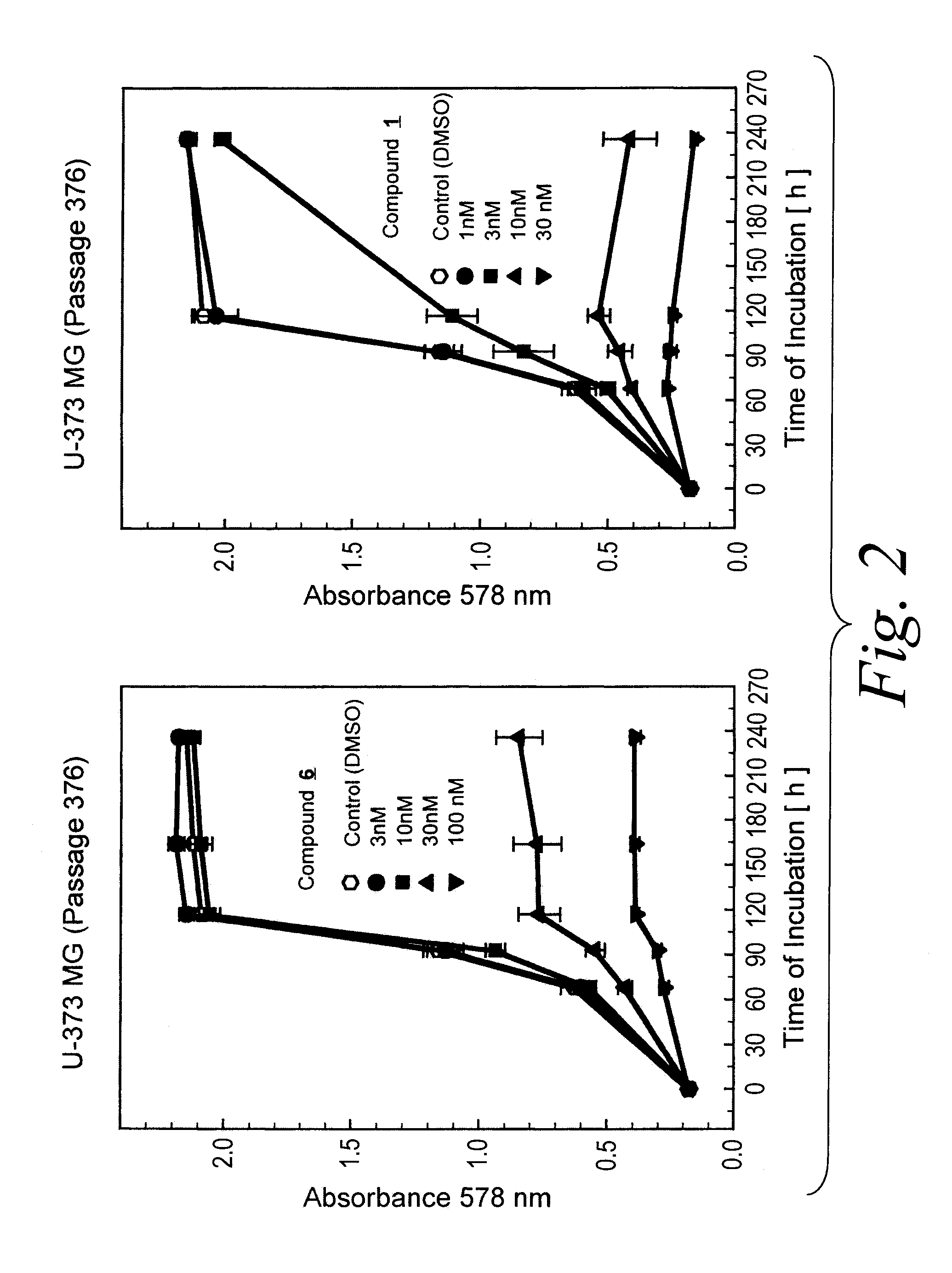 Compositions and methods for the treatment of cancer