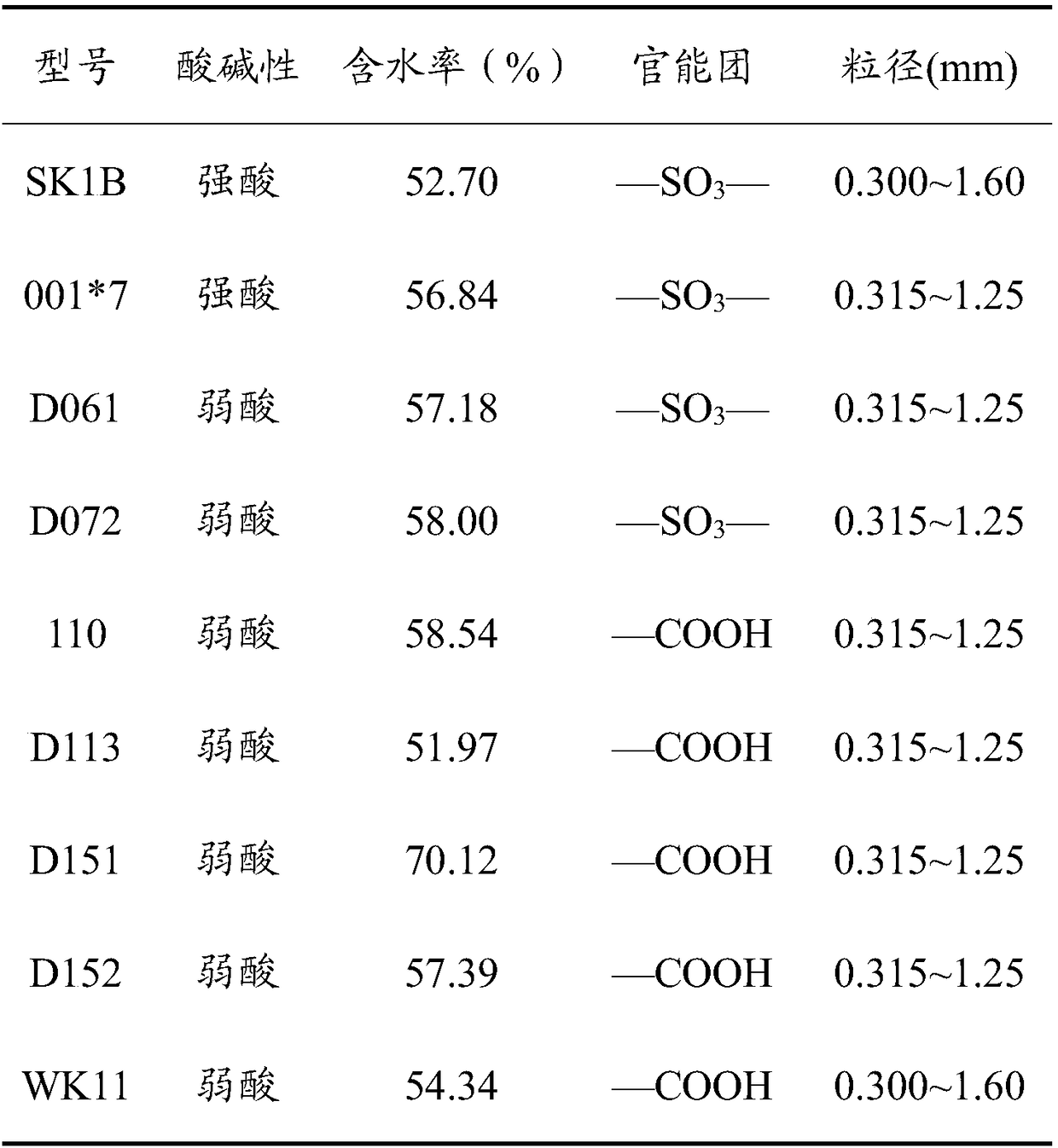 Method for extracting isofraxidin from acanthopanax roots