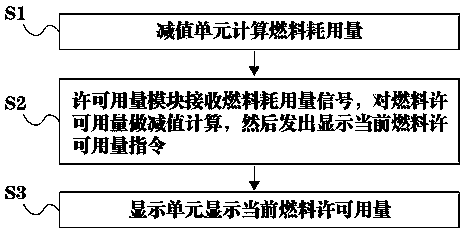Metering type control system and method for combustion equipment