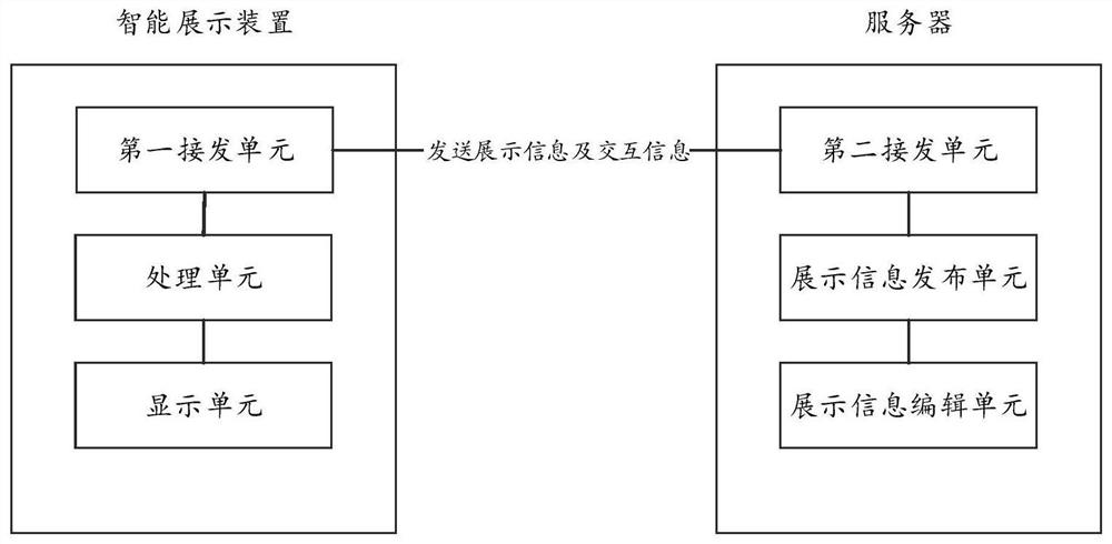 Product channel provider management system and method