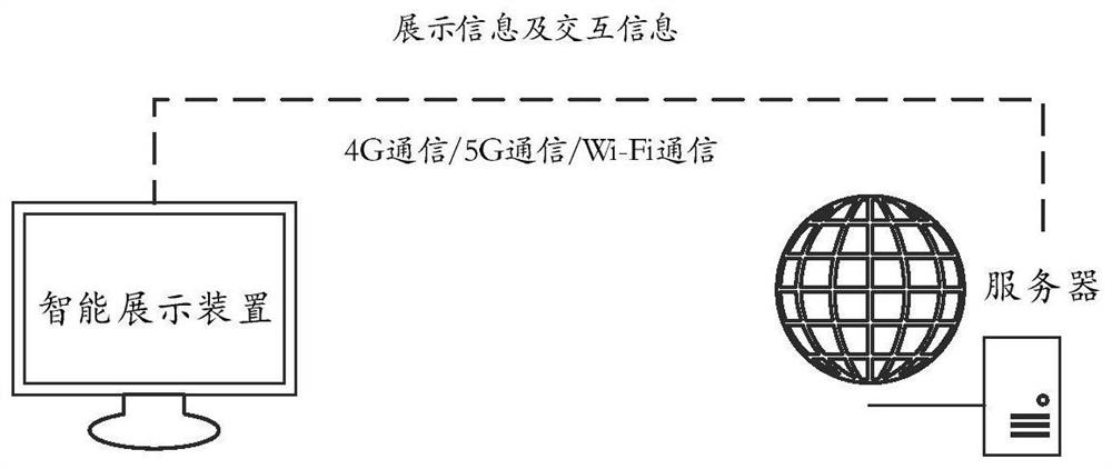 Product channel provider management system and method