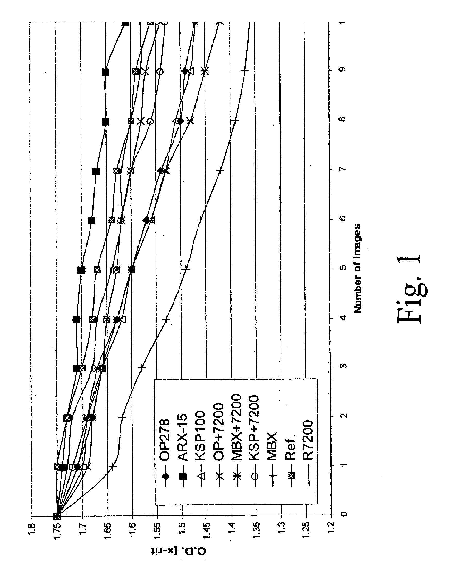 Toner compositions for decreasing background development in liquid electrostatic printing and methods for making and using same