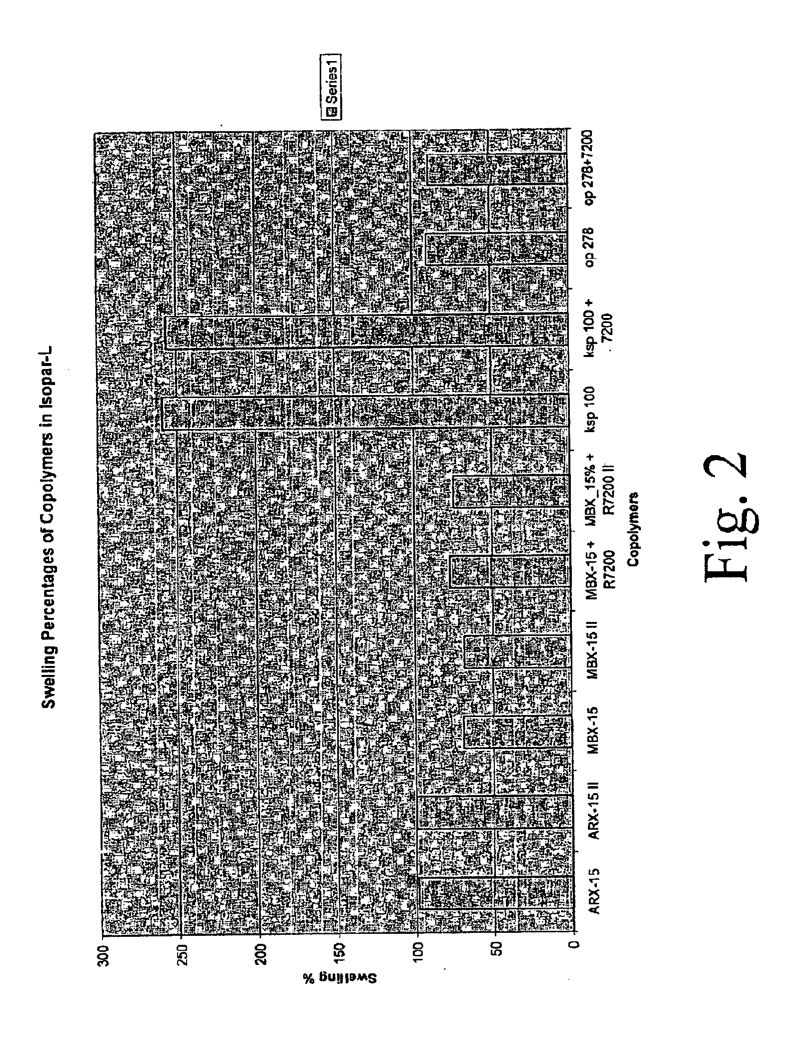 Toner compositions for decreasing background development in liquid electrostatic printing and methods for making and using same